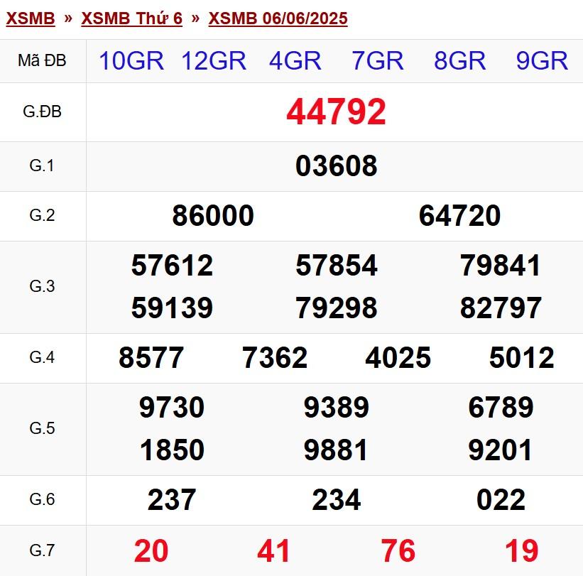 XSMB 6/6/2025 - Kết quả xổ số miền Bắc hôm nay 6/6/2025 645854