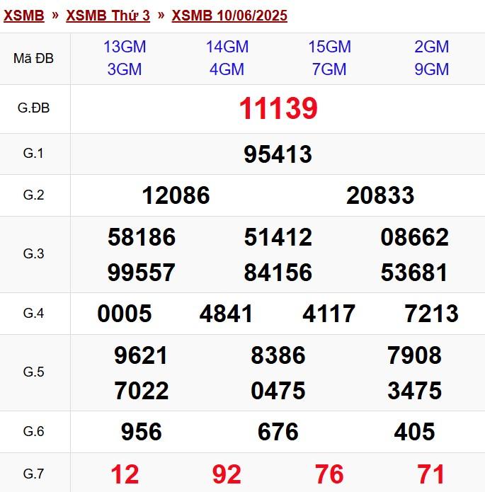 XSMB 10/6/2025 - Kết quả xổ số miền Bắc hôm nay 10/6/2025 647822