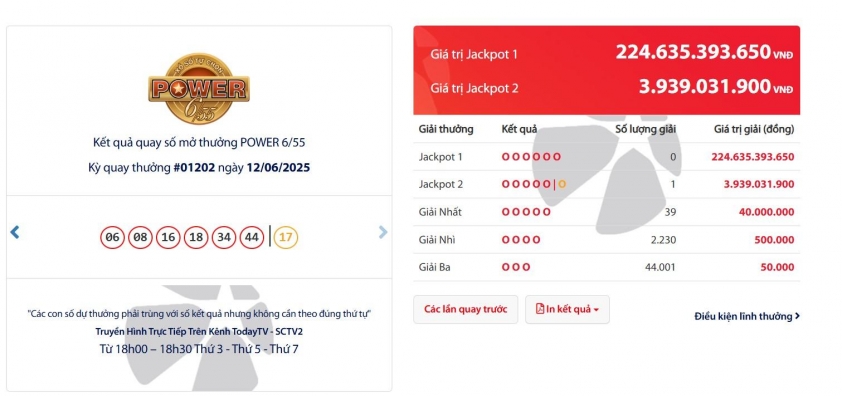 Vietlott 12/6/2025 - Kết quả xổ số Vietlott Mega 6/55 và Max 3D Pro ngày 12/6/2025 649051