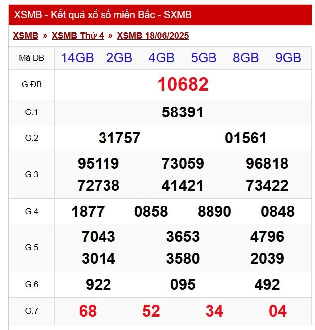 LIVE XSMB 18/6/2025 - Kết quả xổ số miền Bắc hôm nay 18/6/2025 651943