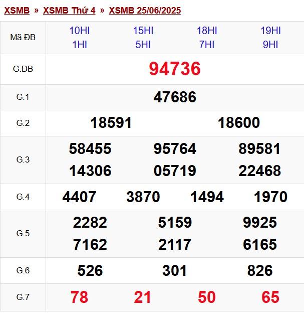 XSMB 25/6/2025 - Kết quả xổ số miền Bắc hôm nay 25/6/2025 655527