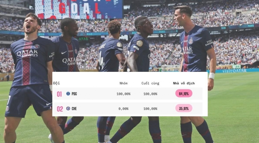 Chelsea vs PSG? Siêu máy tính chọn xong nhà vô địch Club World Cup-663933