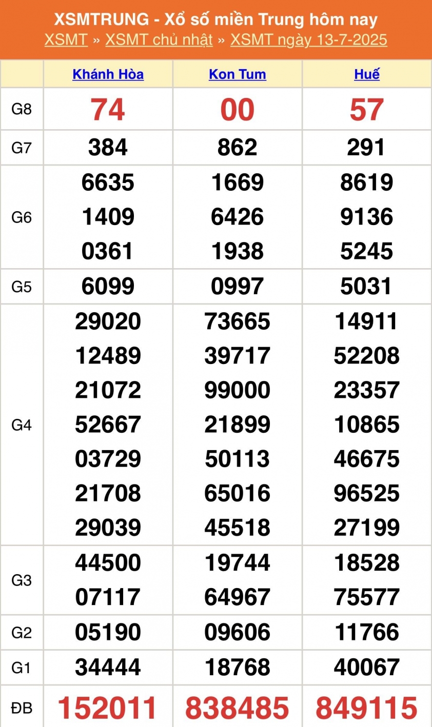 XSMT 13/7/2025 - Kết quả xổ số miền Trung hôm nay 13/7/2025 664878