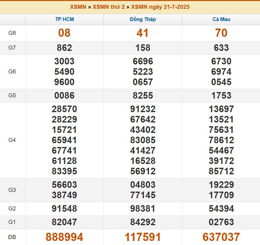 XSMN 21/7/2025 - Kết quả xổ số miền Nam hôm nay 21/7/2025 669360