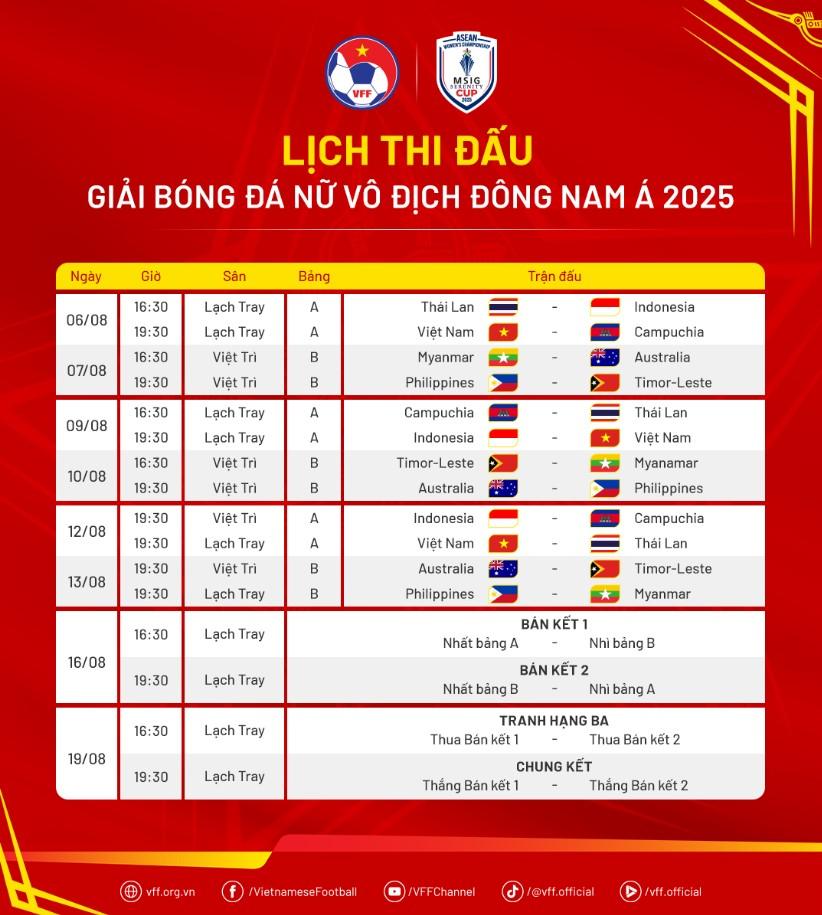 Xem đội tuyển nữ Việt Nam đấu giải vô địch nữ Đông Nam Á 2025 ở đâu?-676775