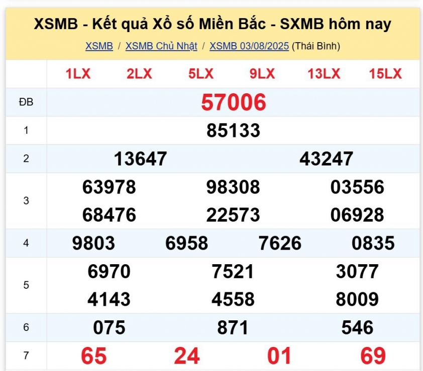 XSMB 3/8/2025 - Kết quả xổ số miền Bắc hôm nay 3/8/2025 677422