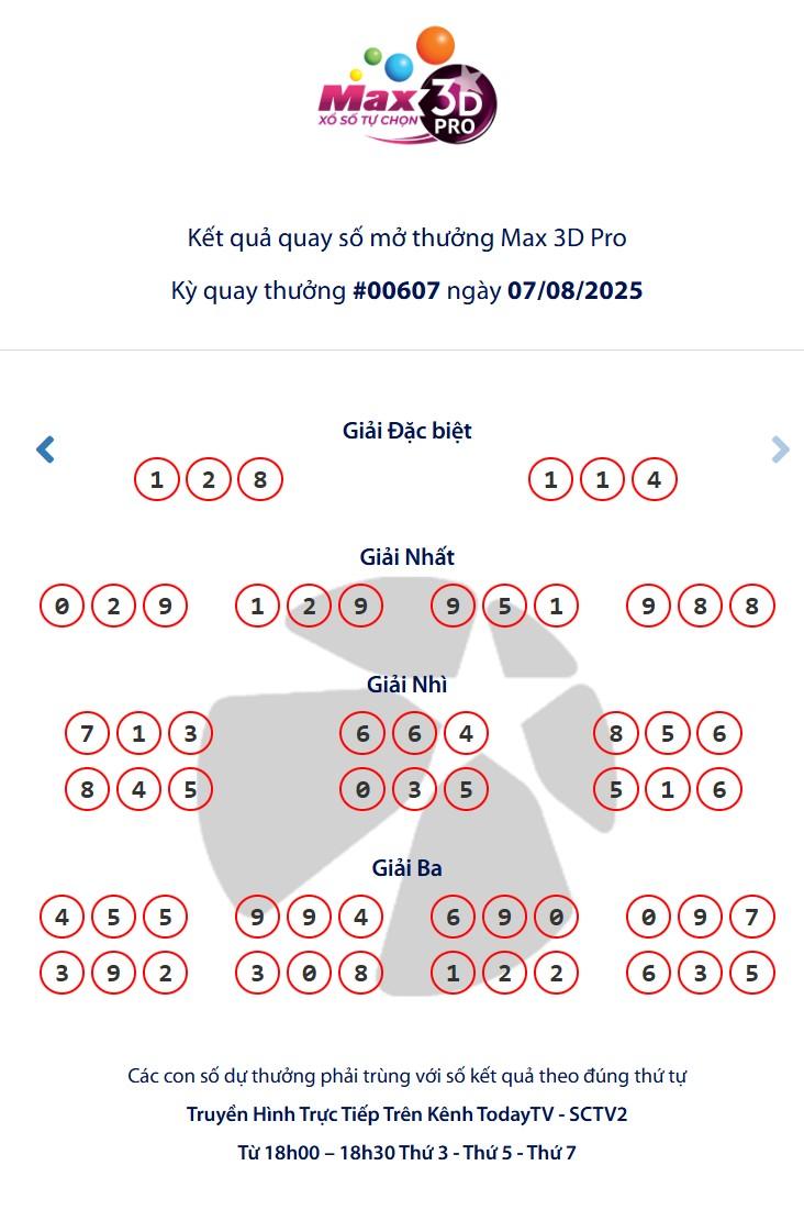 Vietlott 7/8/2025 - Kết quả xổ số Vietlott Power 6/55 ngày 7/8/2025 680193