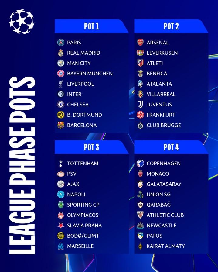 chung kết Champions League 2026-693824