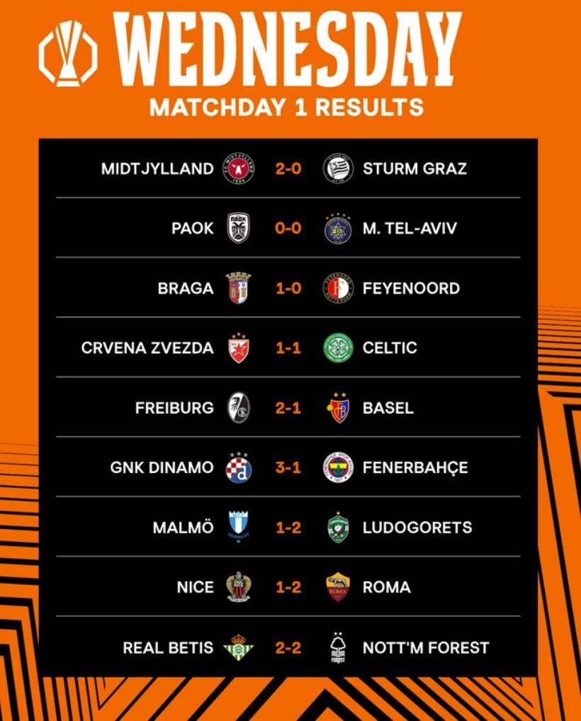 Vòng 1 Europa League: Antony tỏa sáng, Sir Jim thất vọng tràn trề 7 2