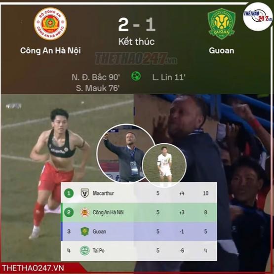 CAHN chính thức có vé vươn vào vòng tiếp theo AFC Champions League 2 5 Trực tiếp CAHN 2-1 Beijing Guoan: Chiến thắng ngọt ngào cho CAHN 749447