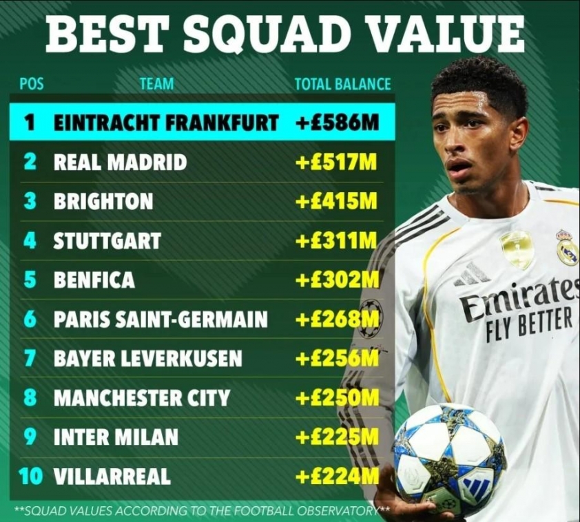 MU lập kỷ lục 'đau thương' nhất thế giới! 7 15