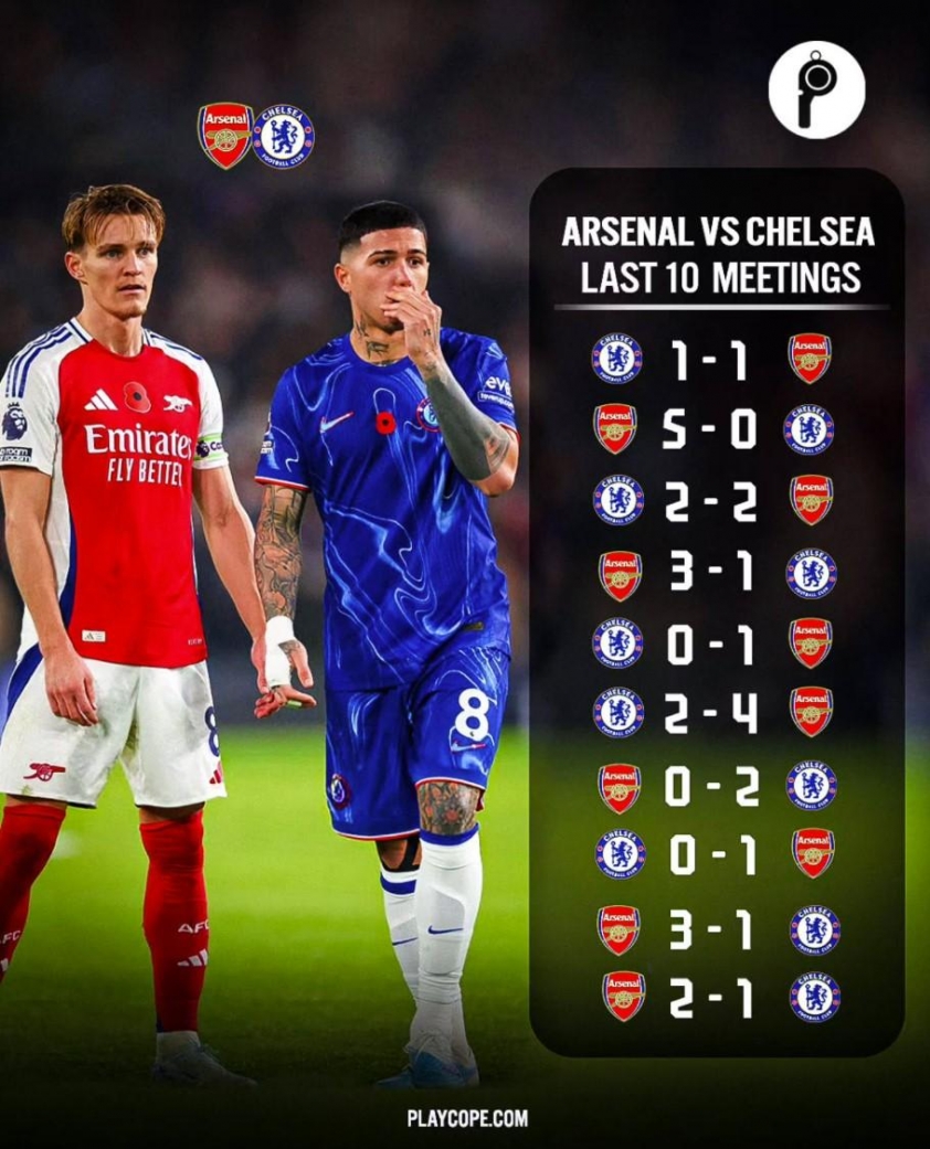 Siêu máy tính "đoán" kết quả thú vị trận Chelsea vs Arsenal 5 Siêu máy tính dự đoán bất ngờ trận Chelsea vs Arsenal 750179