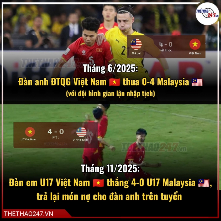 U17 Việt Nam ghi 4 bàn vào lưới Malaysia, đi vào lịch sử bóng đá 7 Hạ Malaysia 4 bàn, U17 Việt Nam lập tức đi vào lịch sử 750993
