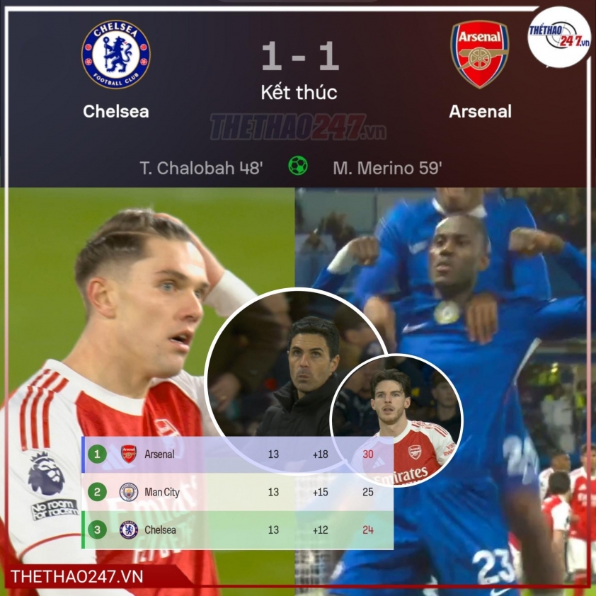Arsenal không thể ghi bàn dù hơn Chelsea 1 người trong 60 phút 7 Trực tiếp Chelsea 1-1 Arsenal: Hết giờ! 751082