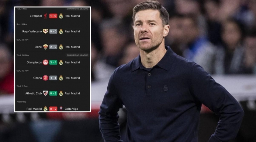 Real Madrid chỉ thắng 2 trong 7 trận đấu gần nhất