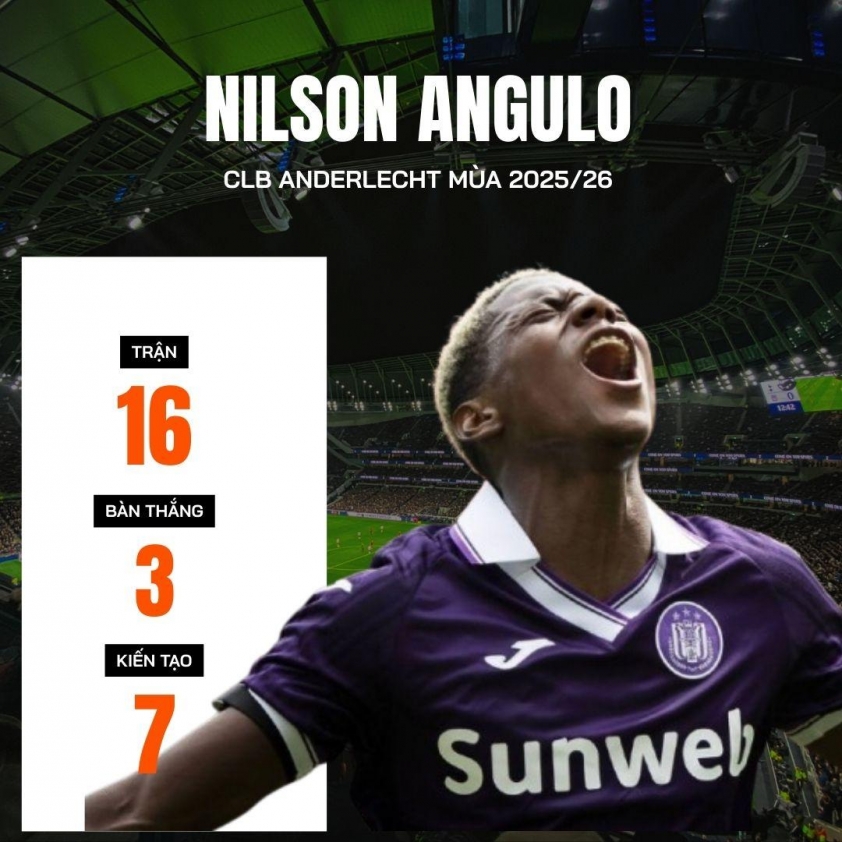 Amorim gật đầu, MU chiêu mộ 'cơn lốc biên trái' Nam Mỹ với giá không tưởng 758691