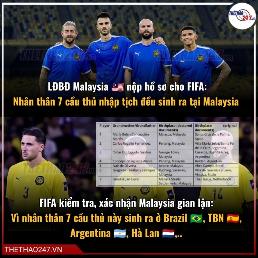 Gian lận trong bóng đá