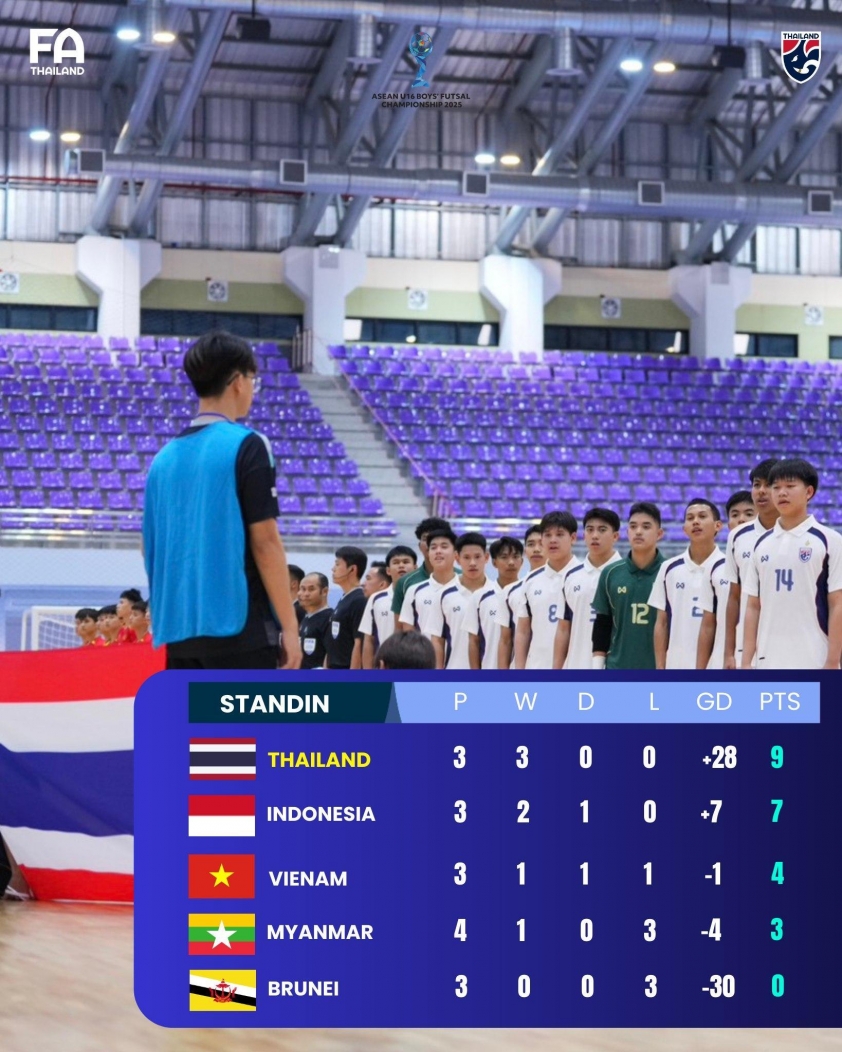 CĐV Đông Nam Á tranh luận dữ dội sau thất bại 1-5 của Việt Nam trước Thái Lan 768070