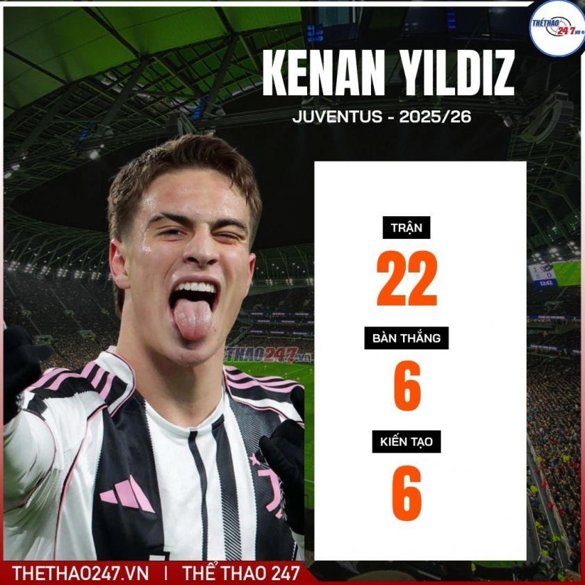 Thay máu giữa mùa, Liverpool quyết phá két cho 'siêu sao 100%' được cả châu Âu nhòm ngó 769910