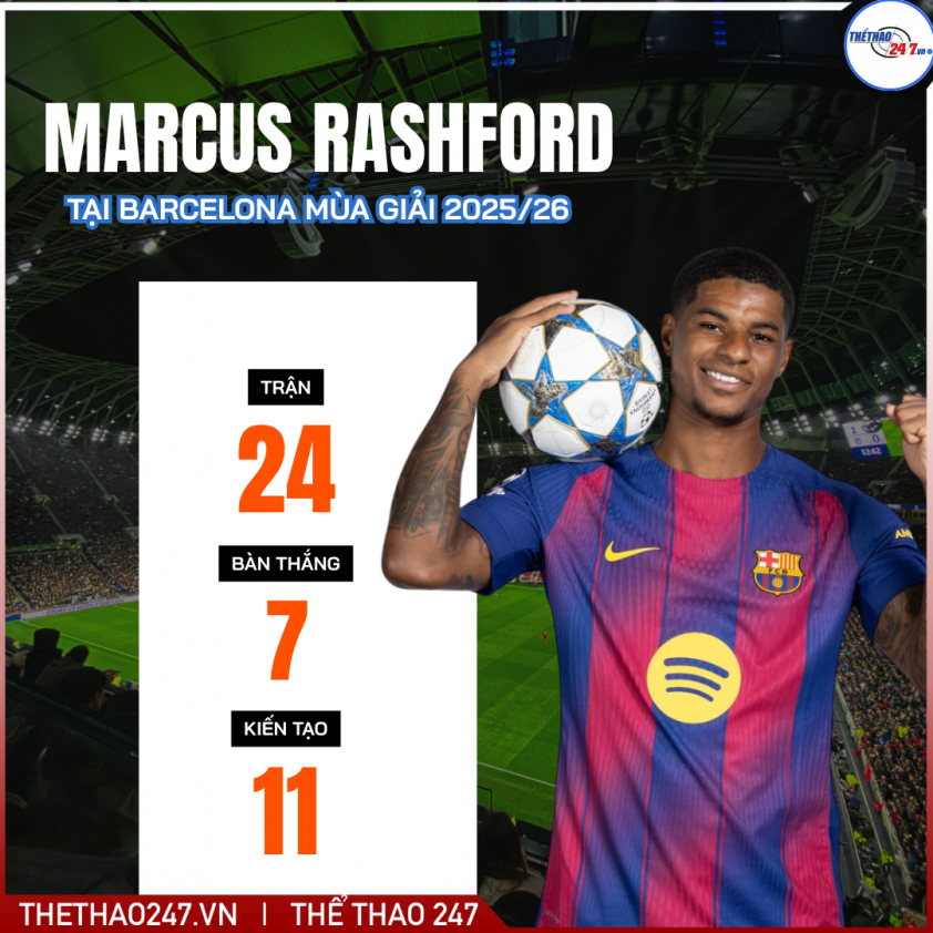 Barcelona không chiêu mộ Rashford trong kỳ chuyển nhượng này 4 d 69588d55bbc1c