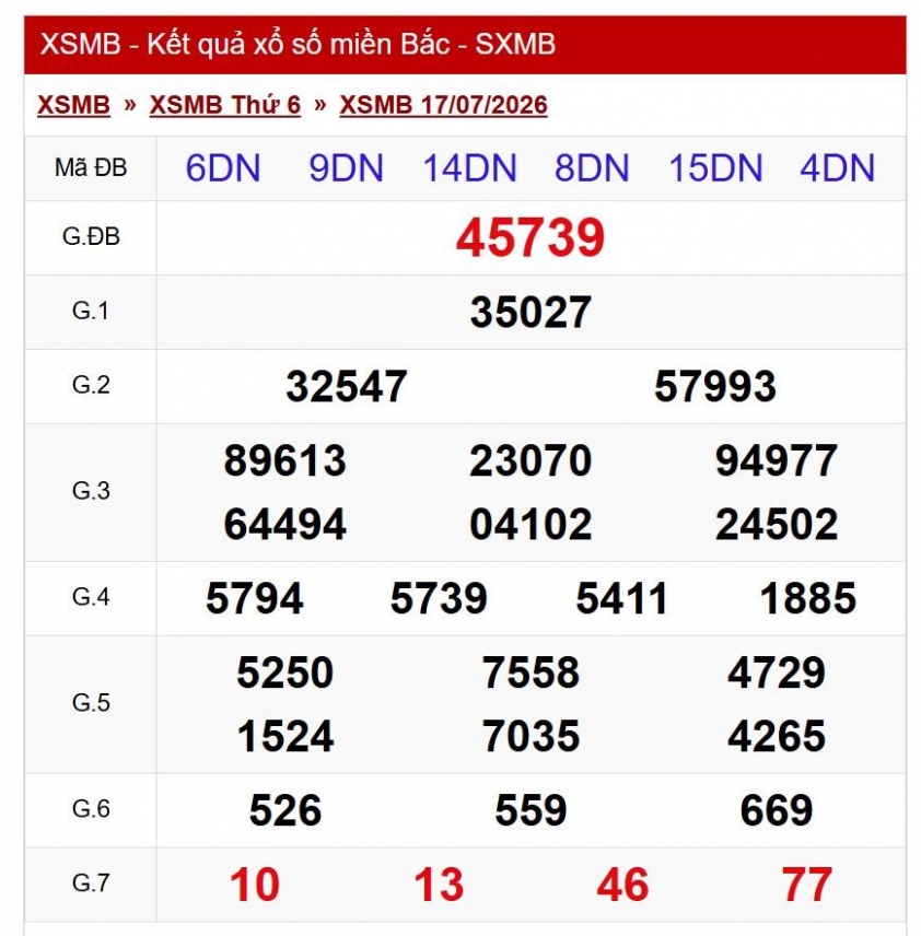 XSMB 17/7/2026 - Kết quả xổ số miền Bắc hôm nay 17/7/2026