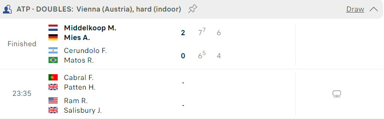 Lịch thi đấu tennis hôm nay 23/10: ATP Basel, Vienna khởi tranh 345396