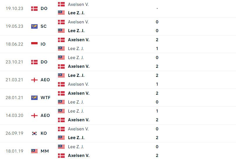 Link xem trực tiếp cầu lông Viktor Axelsen vs Lee Zii Jia, 16h00 hôm nay 30/4 454083
