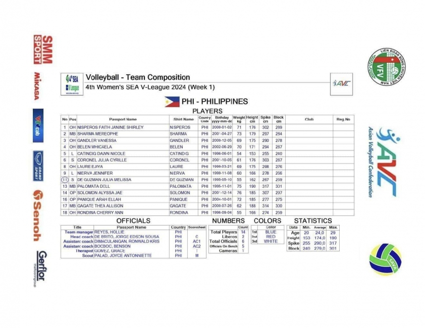 Live women's volleyball Thailand vs Philippines, 16:00 August 3 507935