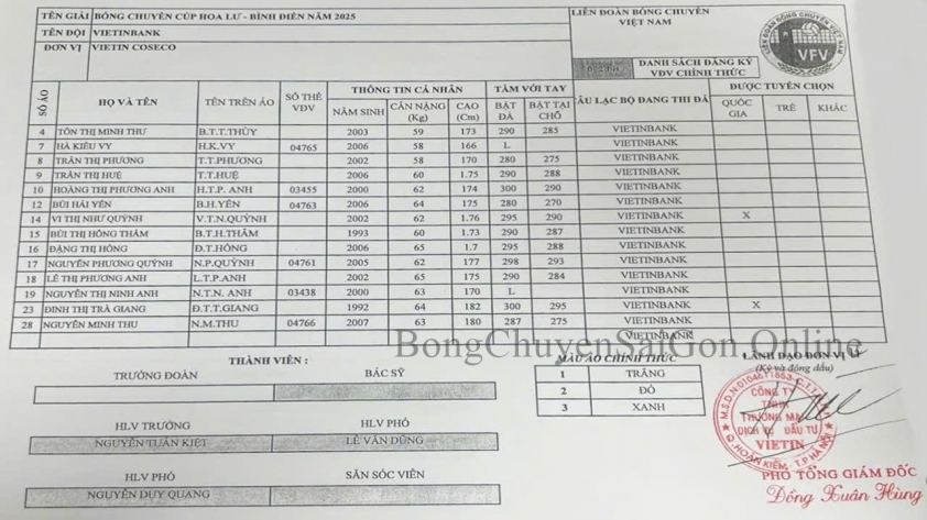 Danh sách thi đấu 6 đội bóng chuyền nữ dự Cúp Hoa Lư - Bình Điền 2025 597400Danh sách thi đấu 6 đội bóng chuyền nữ dự Cúp Hoa Lư - Bình Điền 2025 597400