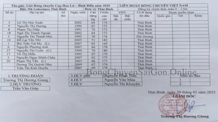 Danh sách thi đấu 6 đội bóng chuyền nữ dự Cúp Hoa Lư - Bình Điền 2025 597401Danh sách thi đấu 6 đội bóng chuyền nữ dự Cúp Hoa Lư - Bình Điền 2025 597401