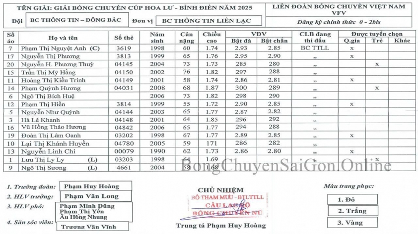 Trực tiếp bóng chuyền Binh chủng Thông tin vs Geleximco Thái Bình, 18h00 hôm nay 6/3 601042