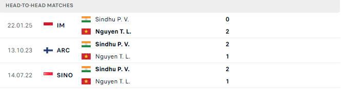 Trực tiếp cầu lông Nguyễn Thùy Linh vs Pusarla. V Sindhu, 9h00 ngày 21/5 637713