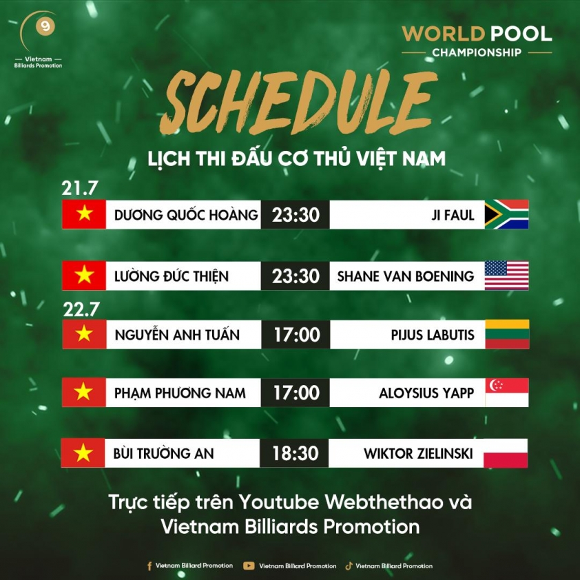 Hoàng Sao gặp đối mềm, đàn em đụng cựu số 1 thế giới tại World Pool Championship 2025 669411