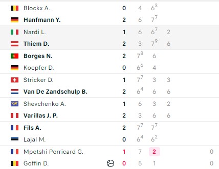 Kết quả tennis 18/10: Nhà vô địch Thượng Hải Masters 2023 bị loại sớm 343256