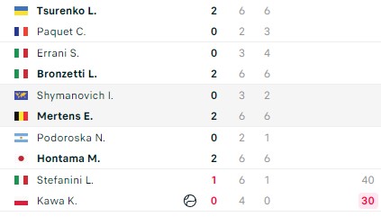 Kết quả tennis 18/10: Nhà vô địch Thượng Hải Masters 2023 bị loại sớm 343257