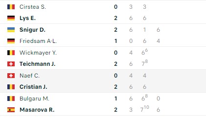 Kết quả tennis 18/10: Nhà vô địch Thượng Hải Masters 2023 bị loại sớm 343258