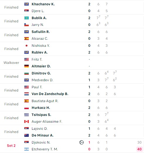 Kết quả tennis 1/11: Alcaraz, Medvedev nắm tay nhau rời Paris Masters 2023 350264