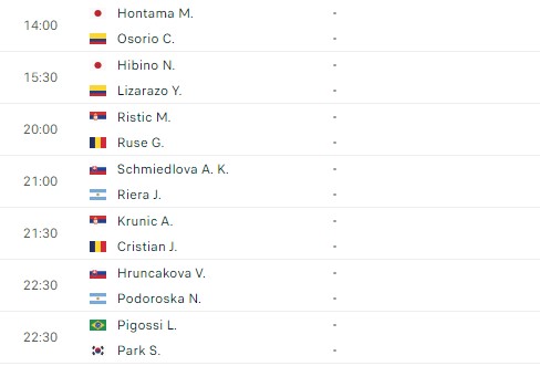 Lịch thi đấu tennis 10/11: Shevchenko, Muller