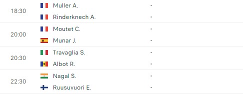 Lịch thi đấu tennis 10/11: Shevchenko, Muller