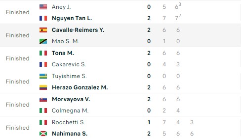 Kết quả tennis 18/12: Tay vợt gốc Việt làm nên kì tích 375346