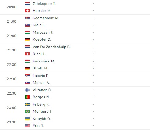 Lịch thi đấu tennis 2/2: Đội tuyển Davis Cup Việt Nam ra quân 401619