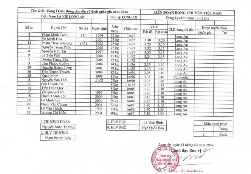 Trực tiếp bóng chuyền LaVie Long An vs Đà Nẵng, 14h00 ngày 1/4 434051