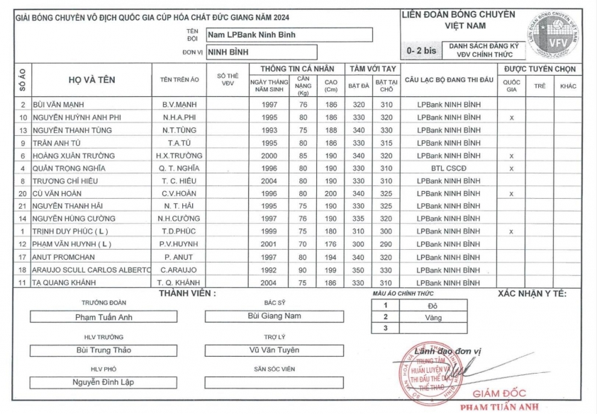 Trực tiếp bóng chuyền Hà Nội vs LPBank Ninh Bình, 20h00 ngày 1/4 434314