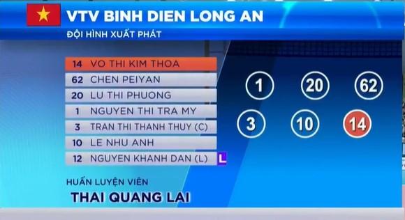 Trực tiếp bóng chuyền VTV Bình Điền Long An 0-0 PFU BlueCats: Khởi động 460599