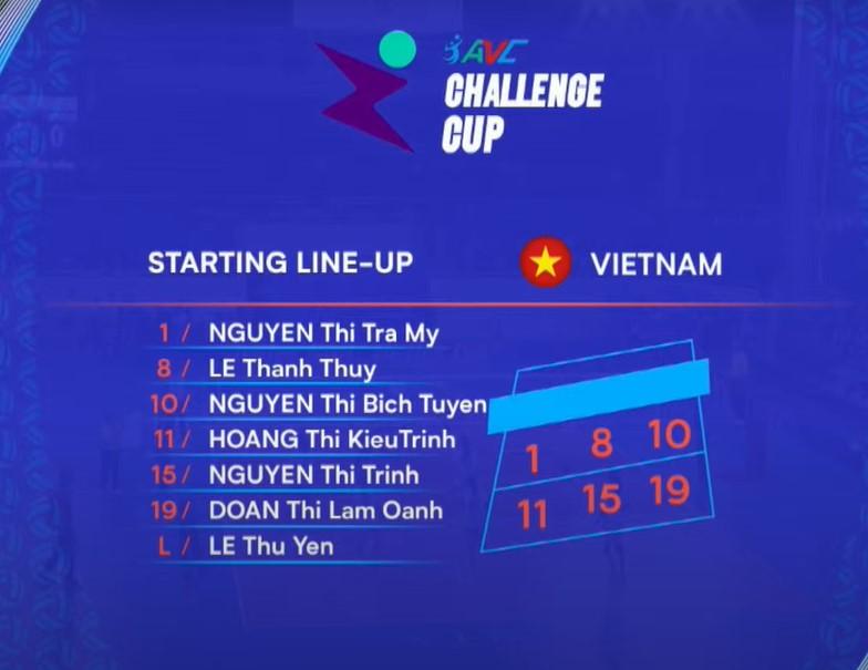 Trực tiếp bóng chuyền nữ Việt Nam 0-0 Singapore: Bích Tuyền xuất phát 467879