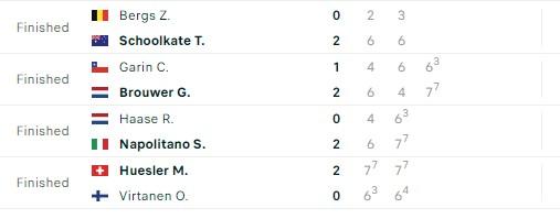 Kết quả tennis 9/6: Alcaraz vô địch Roland Garros 2024 478131