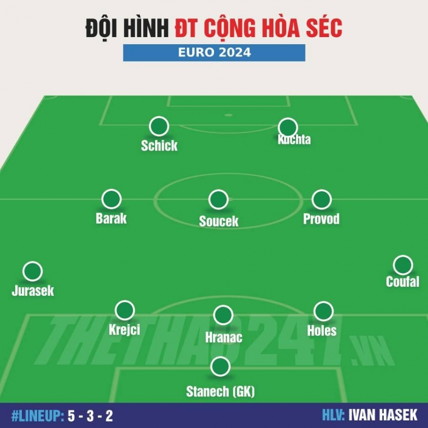 Đội hình Bồ Đào Nha vs Cộng hòa Séc: Ronaldo đá chính? 483218