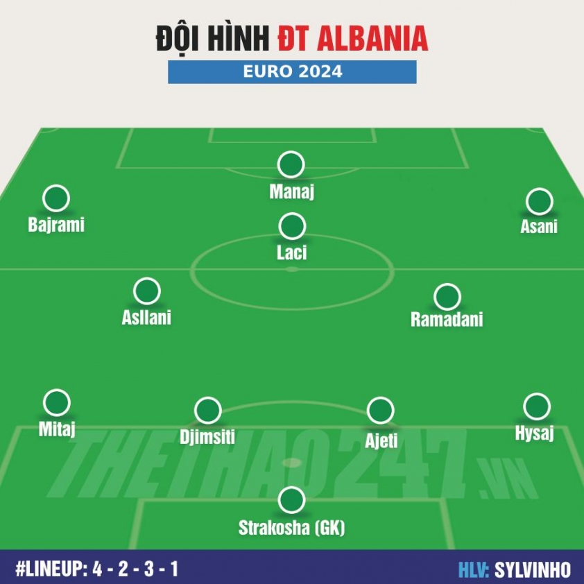 Đội hình Tây Ban Nha vs Albania: 'La Roja' cất giữ trụ cột 486558