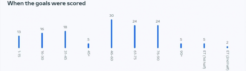 Xuất hiện thống kê rất thú vị ở Euro 2024 488496