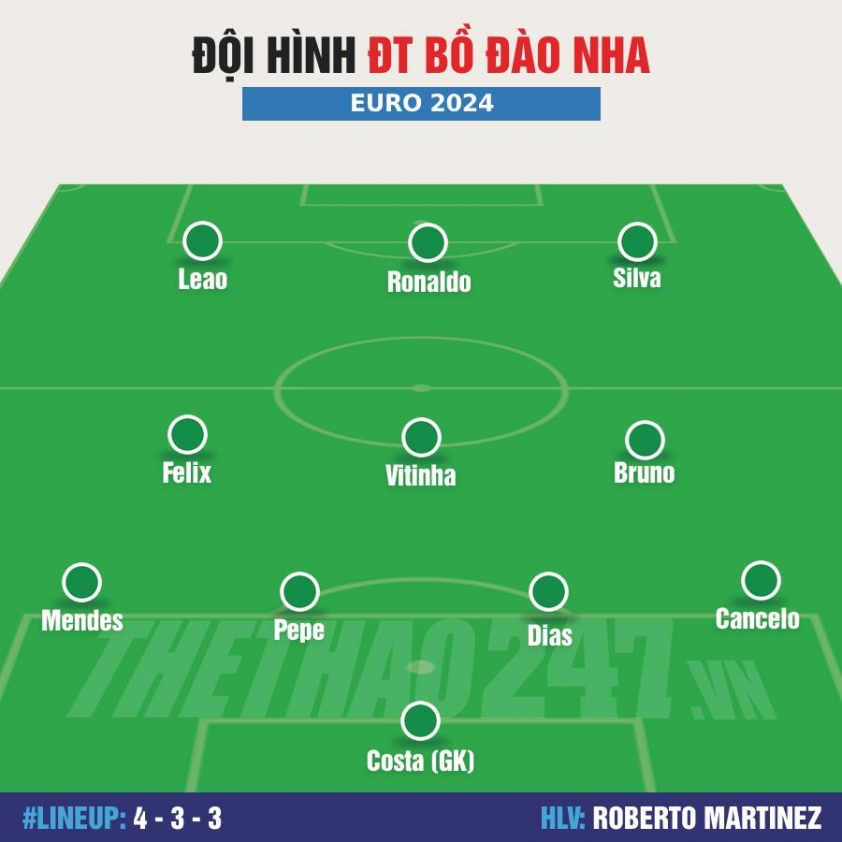 Đội hình Bồ Đào Nha vs Slovenia: Ronaldo lĩnh xướng hàng công 490840